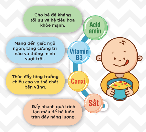Thành phần dinh dưỡng của nước mắm Thuyền Xưa Ăn Dặm: axit amin, vitamin B3, canxi, sắt